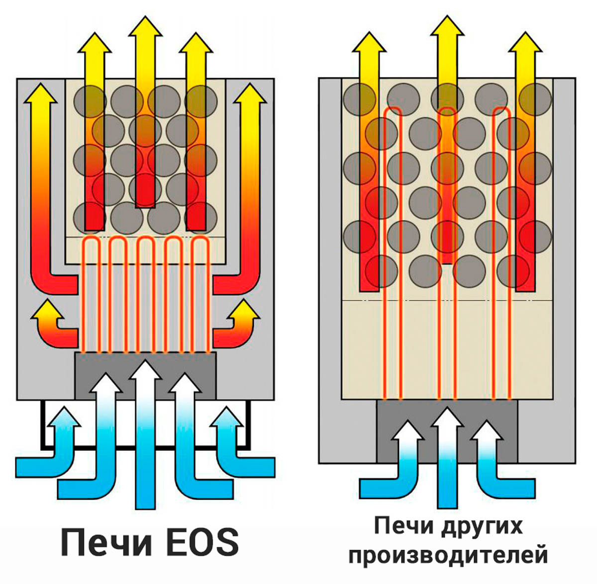 Электрические печи для  саун и бань EOS. Особенности и отличия.